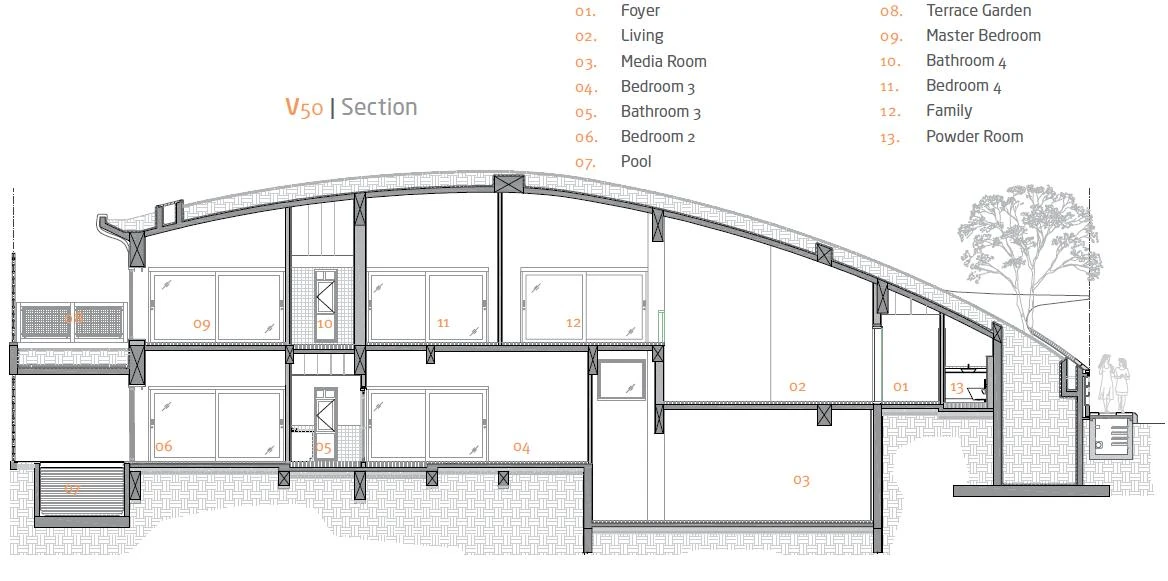 Section through a V50 villa showing both levels under the curved green roof